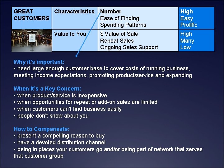 GREAT Characteristics CUSTOMERS Value to You Number Ease of Finding Spending Patterns High Easy
