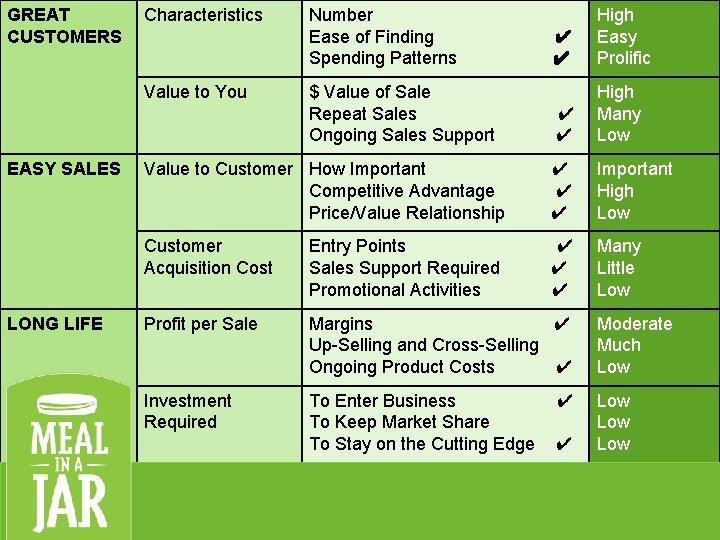 GREAT CUSTOMERS Characteristics Number • Click to edit Master text styles title of Finding