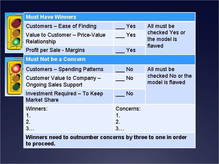 Must Have Winners Customers – Ease of Finding ___ Yes Value to Customer –