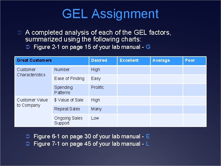 GEL Assignment Ü A completed analysis of each of the GEL factors, summarized using