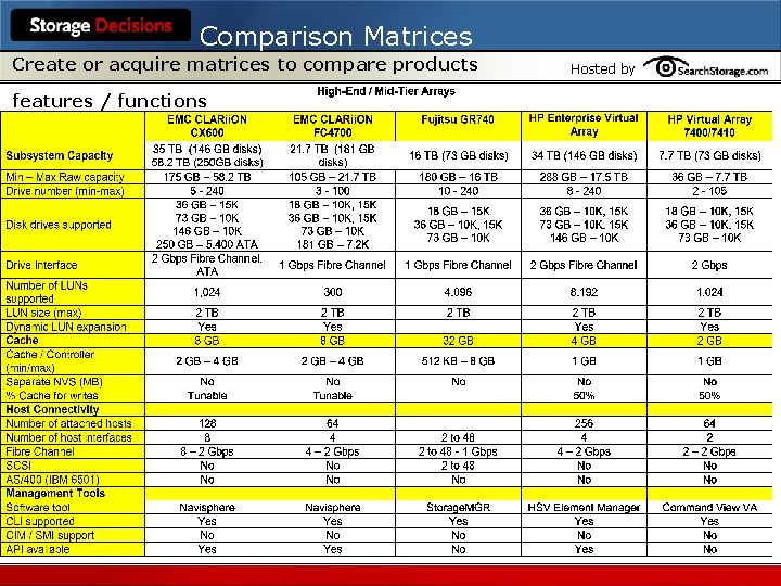 Comparison Matrices Create or acquire matrices to compare products features / functions Hosted by