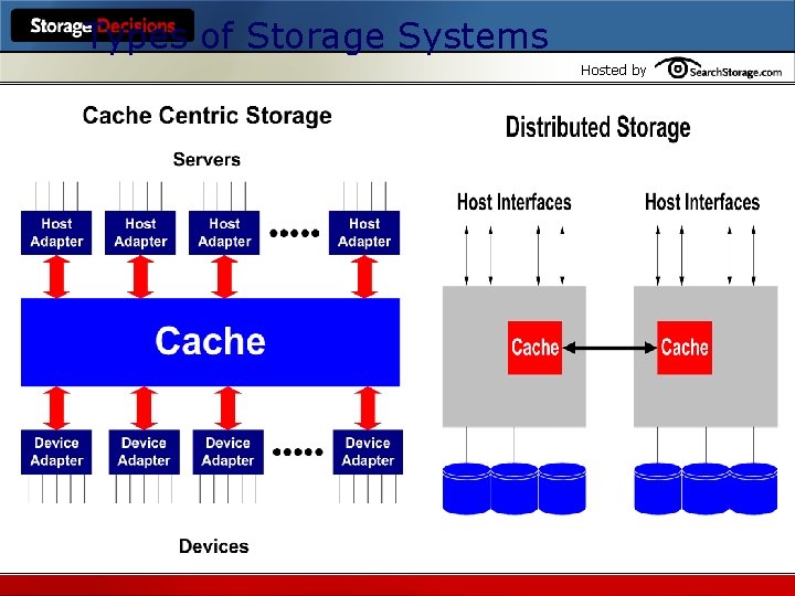 Types of Storage Systems Hosted by 