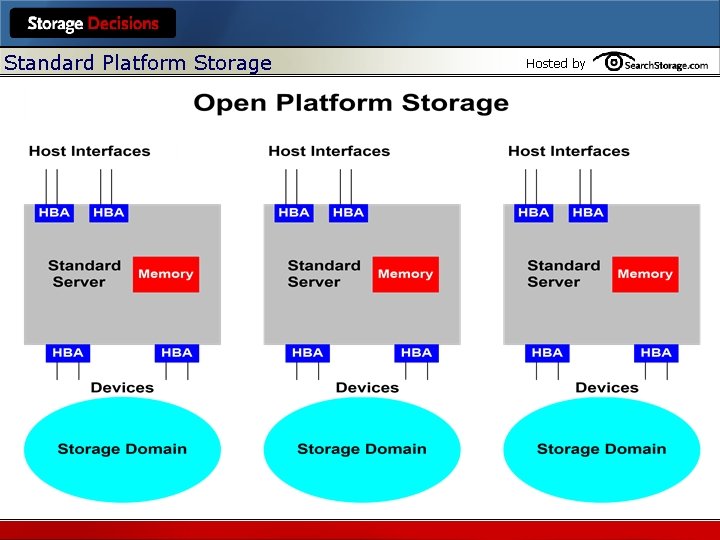 Standard Platform Storage Hosted by 