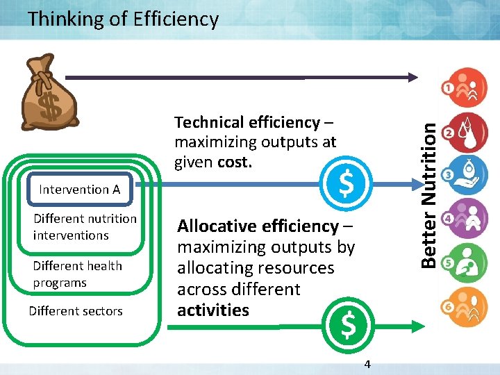 Technical efficiency – maximizing outputs at given cost. Intervention A Different nutrition interventions Different