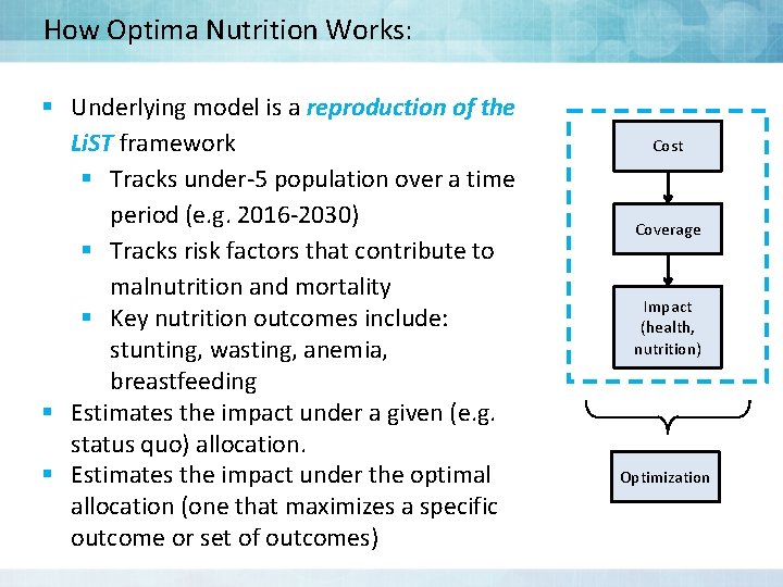 How Optima Nutrition Works: § Underlying model is a reproduction of the Li. ST