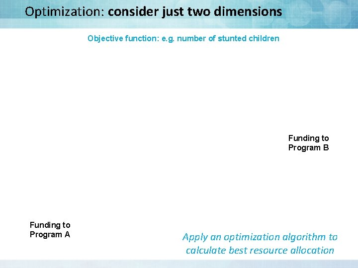 Optimization: consider just two dimensions Objective function: e. g. number of stunted children Funding