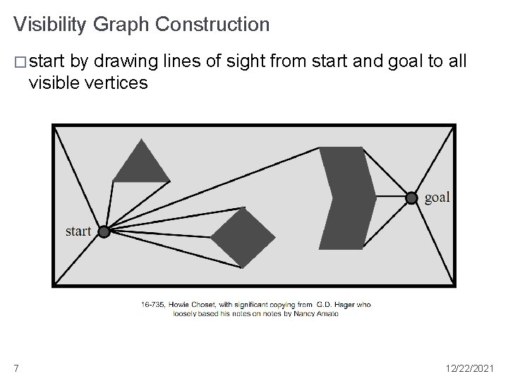 Visibility Graph Construction � start by drawing lines of sight from start and goal Visibility Graph Construction � start by drawing lines of sight from start and goal