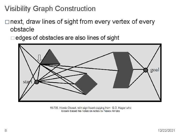 Visibility Graph Construction � next, draw lines of sight from every vertex of every Visibility Graph Construction � next, draw lines of sight from every vertex of every