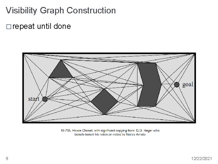 Visibility Graph Construction � repeat 9 until done 12/22/2021 Visibility Graph Construction � repeat 9 until done 12/22/2021