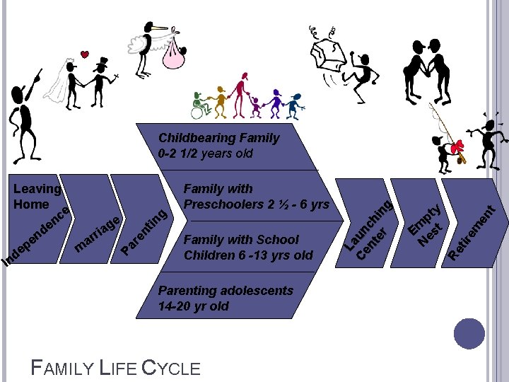 Parenting adolescents 14 -20 yr old FAMILY LIFE CYCLE en t em tir Family