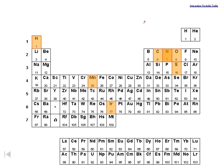 Interactive Periodic Table < e 1 H H He 1 2 3 Li Be