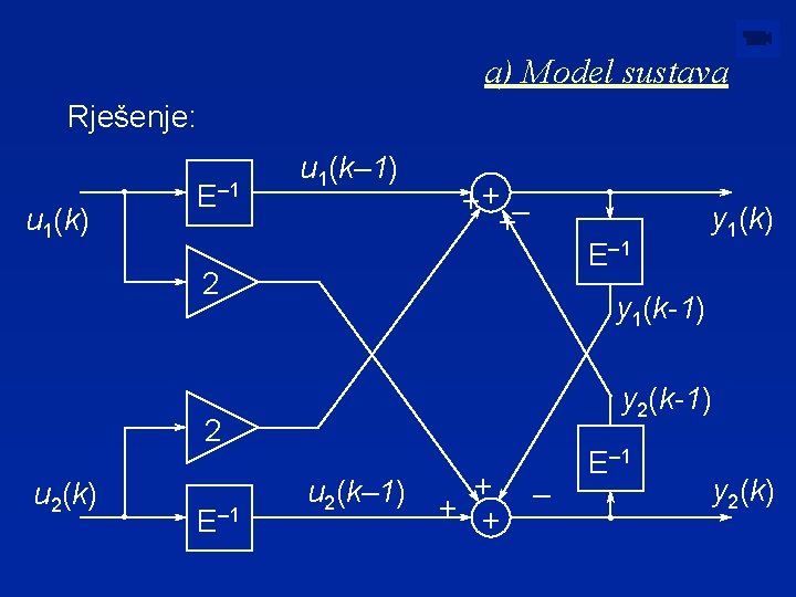 a) Model sustava Rješenje: +– + + u 1(k) E– 1 u 1(k– 1)
