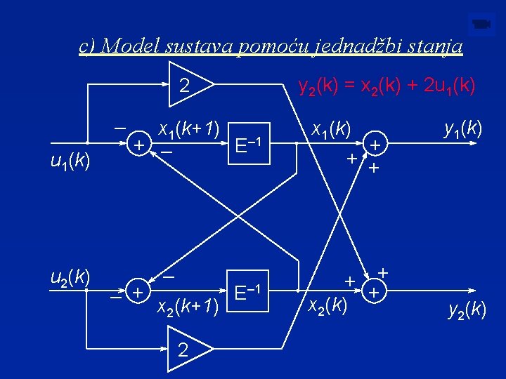 c) Model sustava pomoću jednadžbi stanja y 2(k) = x 2(k) + 2 u