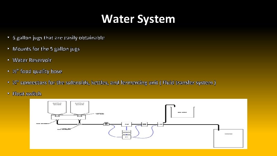 Water System • 5 gallon jugs that are easily obtainable • Mounts for the