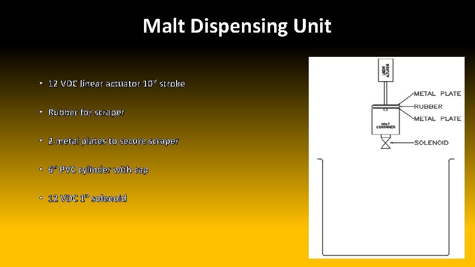 Malt Dispensing Unit • 12 VDC linear actuator 10” stroke • Rubber for scraper