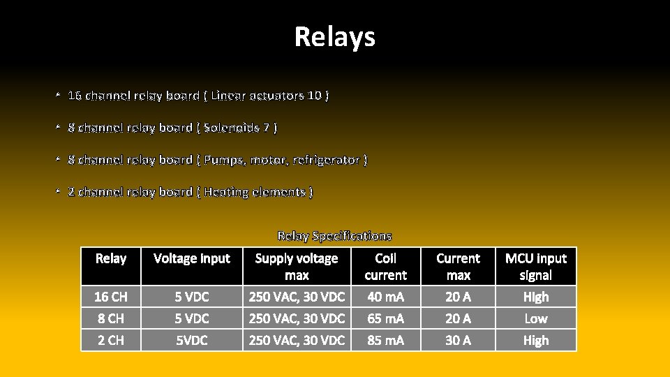 Relays • 16 channel relay board ( Linear actuators 10 ) • 8 channel