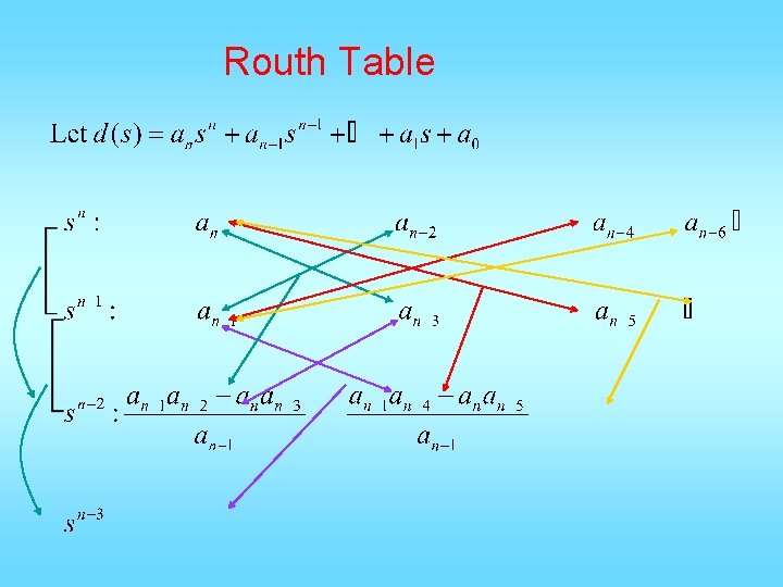 Routh Table 