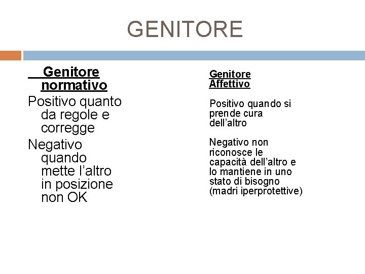 GENITORE Genitore normativo Positivo quanto da regole e corregge Negativo quando mette l’altro in