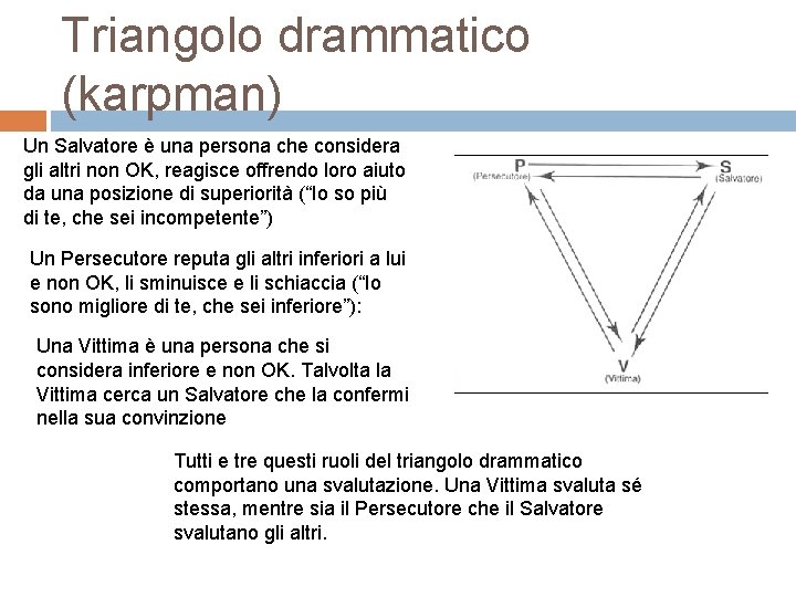 Triangolo drammatico (karpman) Un Salvatore è una persona che considera gli altri non OK,