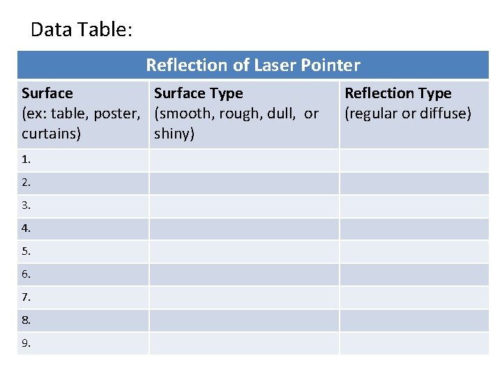 Data Table: Reflection of Laser Pointer Surface Type (ex: table, poster, (smooth, rough, dull,