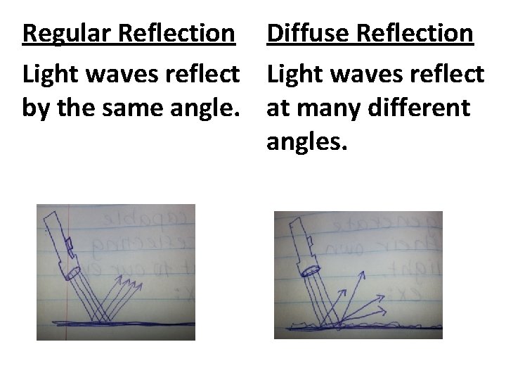 Regular Reflection Diffuse Reflection Light waves reflect by the same angle. at many different