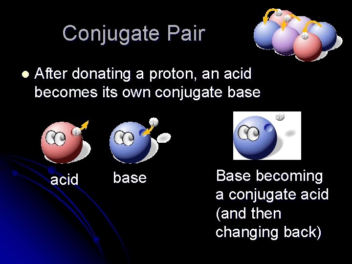Conjugate Pair l After donating a proton, an acid becomes its own conjugate base