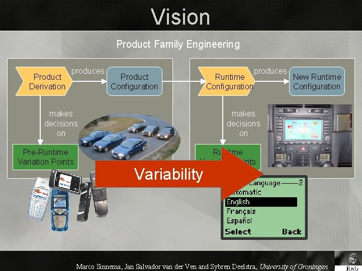 Vision Product Family Engineering Product Derivation produces Runtime Configuration Product Configuration makes decisions on