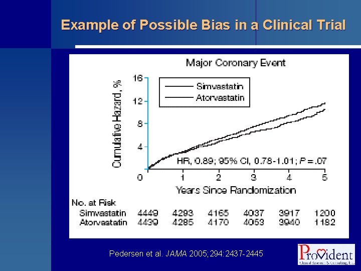 Example of Possible Bias in a Clinical Trial Pedersen et al. JAMA 2005; 294: