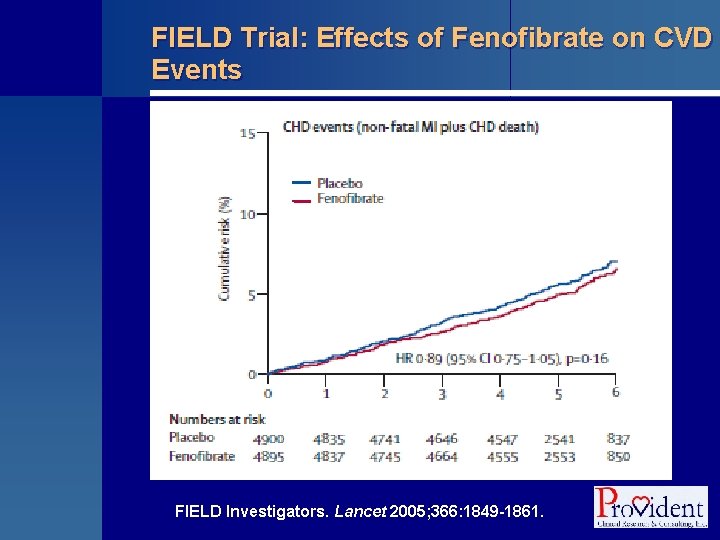 FIELD Trial: Effects of Fenofibrate on CVD Events FIELD Investigators. Lancet 2005; 366: 1849
