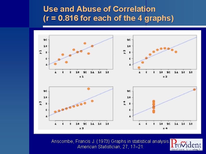 Use and Abuse of Correlation (r = 0. 816 for each of the 4