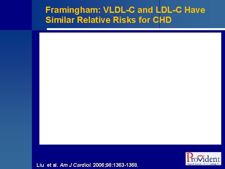 Framingham: VLDL-C and LDL-C Have Similar Relative Risks for CHD Liu et al. Am