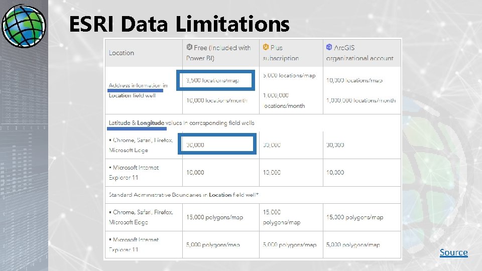 ESRI Data Limitations Source 