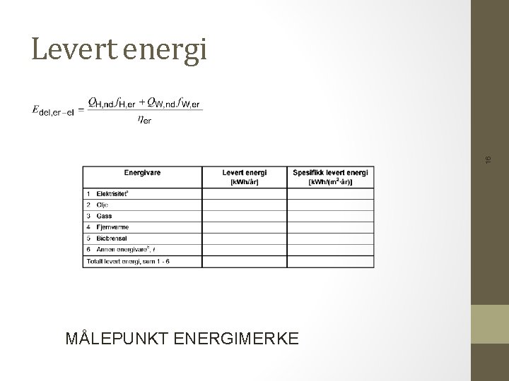 16 Levert energi MÅLEPUNKT ENERGIMERKE 