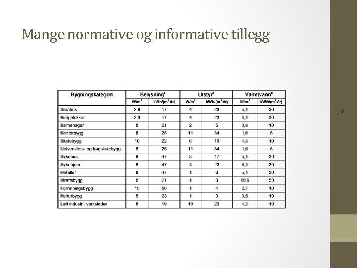 18 Mange normative og informative tillegg 