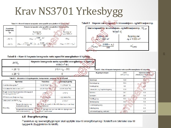 20 Krav NS 3701 Yrkesbygg 