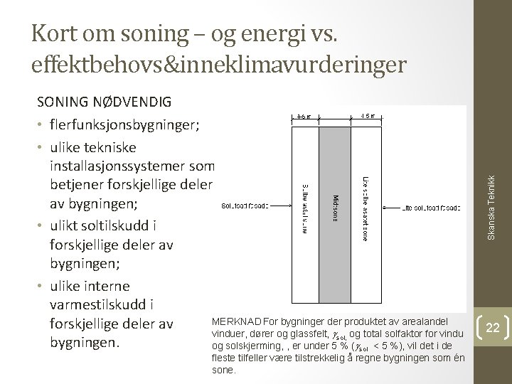 SONING NØDVENDIG • flerfunksjonsbygninger; • ulike tekniske installasjonssystemer som betjener forskjellige deler av bygningen;