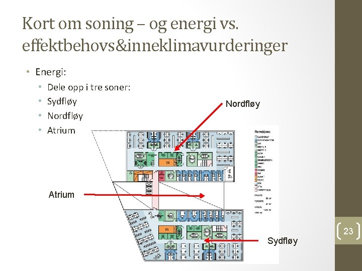 Kort om soning – og energi vs. effektbehovs&inneklimavurderinger • Energi: • • Dele opp