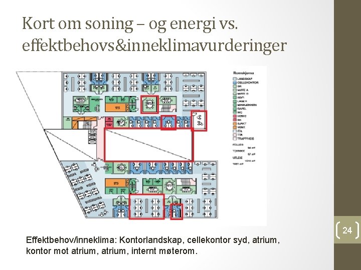 Kort om soning – og energi vs. effektbehovs&inneklimavurderinger Effektbehov/inneklima: Kontorlandskap, cellekontor syd, atrium, kontor