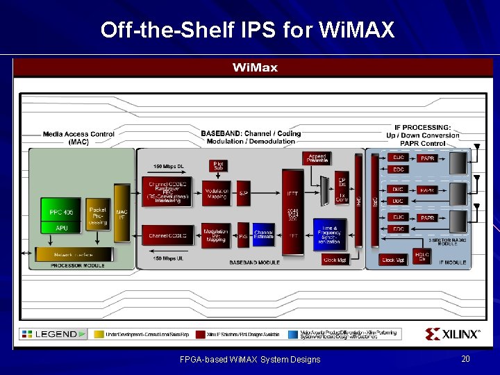 Off-the-Shelf IPS for Wi. MAX FPGA-based Wi. MAX System Designs 20 Off-the-Shelf IPS for Wi. MAX FPGA-based Wi. MAX System Designs 20