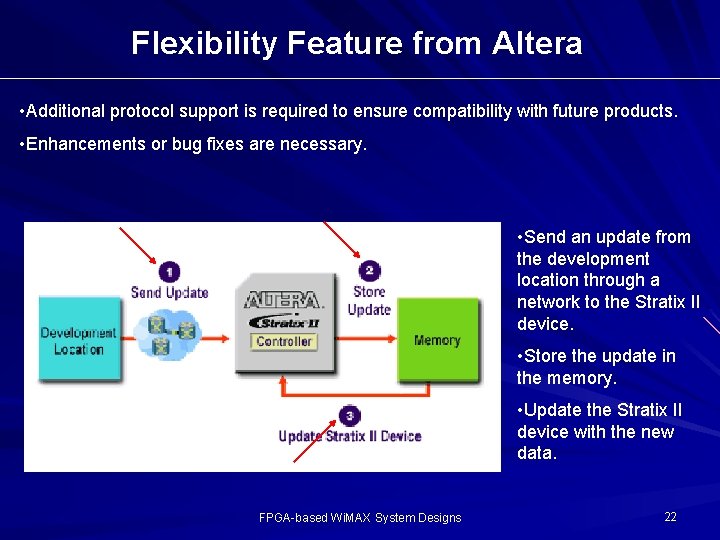 Flexibility Feature from Altera • Additional protocol support is required to ensure compatibility with Flexibility Feature from Altera • Additional protocol support is required to ensure compatibility with