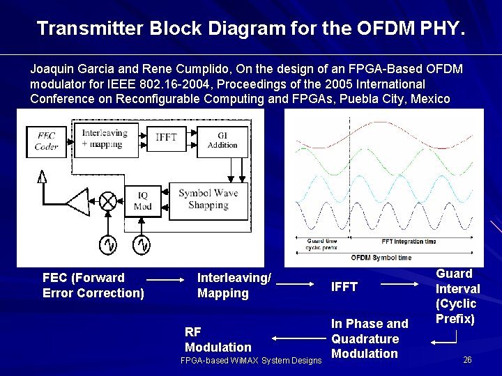 Transmitter Block Diagram for the OFDM PHY. Joaquin Garcia and Rene Cumplido, On the Transmitter Block Diagram for the OFDM PHY. Joaquin Garcia and Rene Cumplido, On the