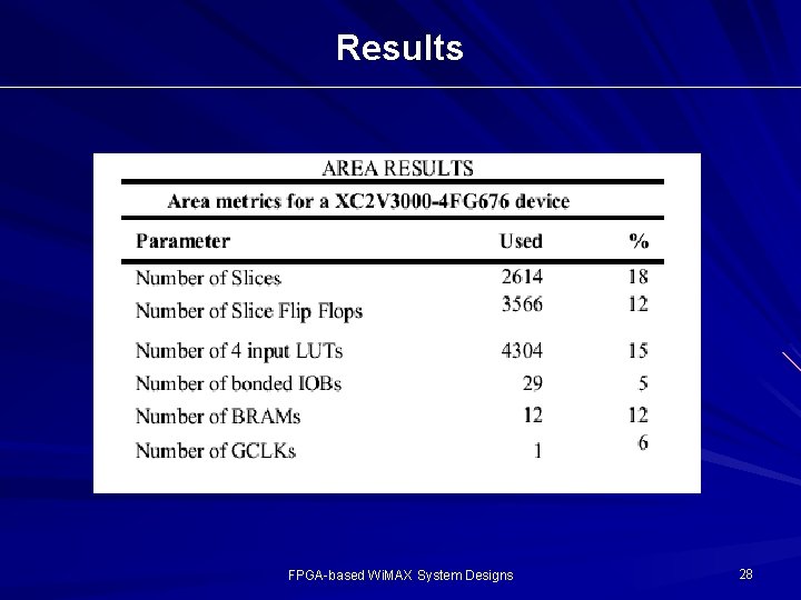 Results FPGA-based Wi. MAX System Designs 28 Results FPGA-based Wi. MAX System Designs 28