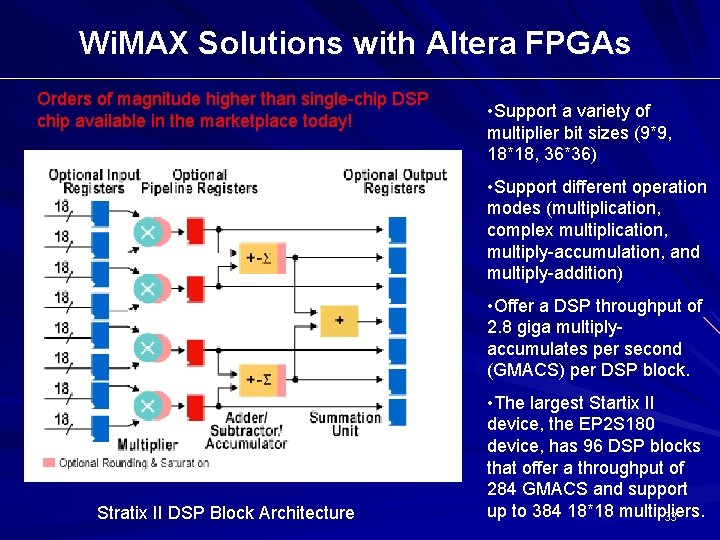 Wi. MAX Solutions with Altera FPGAs Orders of magnitude higher than single-chip DSP chip Wi. MAX Solutions with Altera FPGAs Orders of magnitude higher than single-chip DSP chip