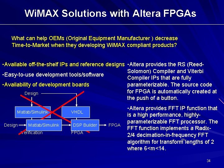 Wi. MAX Solutions with Altera FPGAs What can help OEMs (Original Equipment Manufacturer ) Wi. MAX Solutions with Altera FPGAs What can help OEMs (Original Equipment Manufacturer )