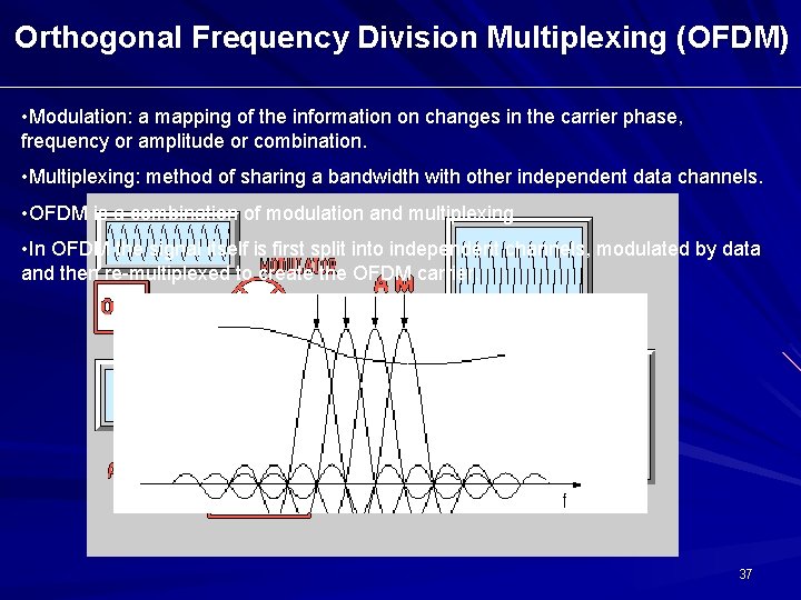 Orthogonal Frequency Division Multiplexing (OFDM) • Modulation: a mapping of the information on changes Orthogonal Frequency Division Multiplexing (OFDM) • Modulation: a mapping of the information on changes