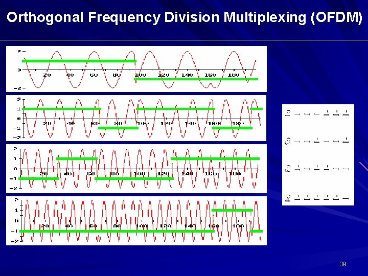 Orthogonal Frequency Division Multiplexing (OFDM) 39 Orthogonal Frequency Division Multiplexing (OFDM) 39