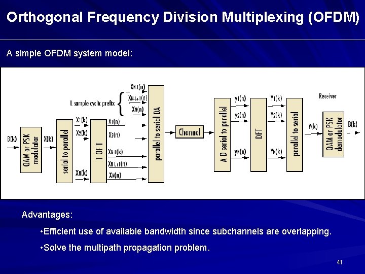 Orthogonal Frequency Division Multiplexing (OFDM) A simple OFDM system model: Advantages: • Efficient use Orthogonal Frequency Division Multiplexing (OFDM) A simple OFDM system model: Advantages: • Efficient use