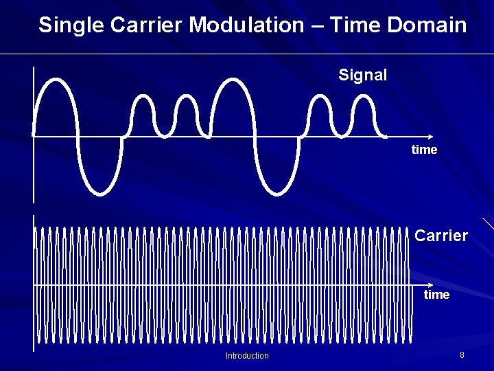 Single Carrier Modulation – Time Domain Signal time Carrier time Introduction 8 Single Carrier Modulation – Time Domain Signal time Carrier time Introduction 8