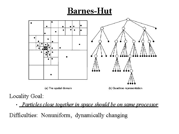 Barnes-Hut Locality Goal: • Particles close together in space should be on same processor