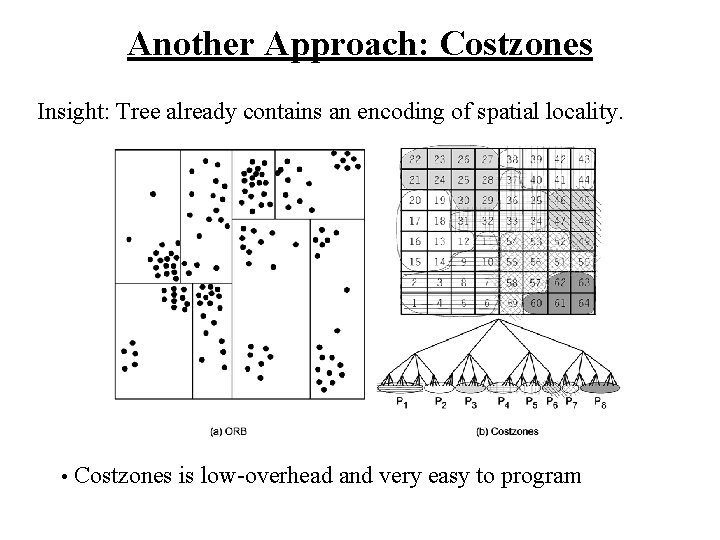 Another Approach: Costzones Insight: Tree already contains an encoding of spatial locality. • Costzones